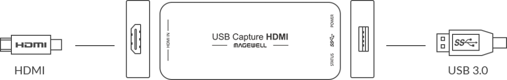 Magewell USB capture HDMI gen 2
