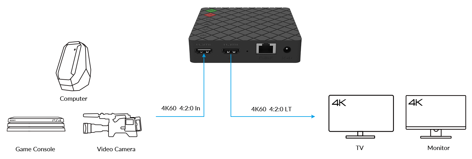 connections Ultra Stream HDMI