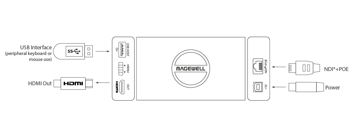 Magewell pro convert ndi to hdmi 4k
